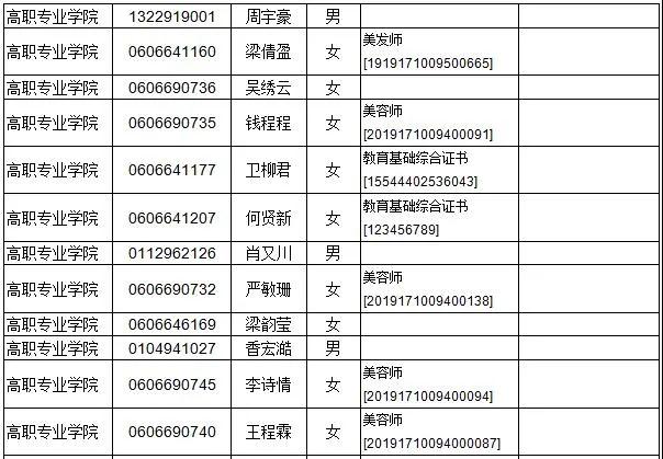广东多所院校公示自主招生资格审核通过名单！(图12)