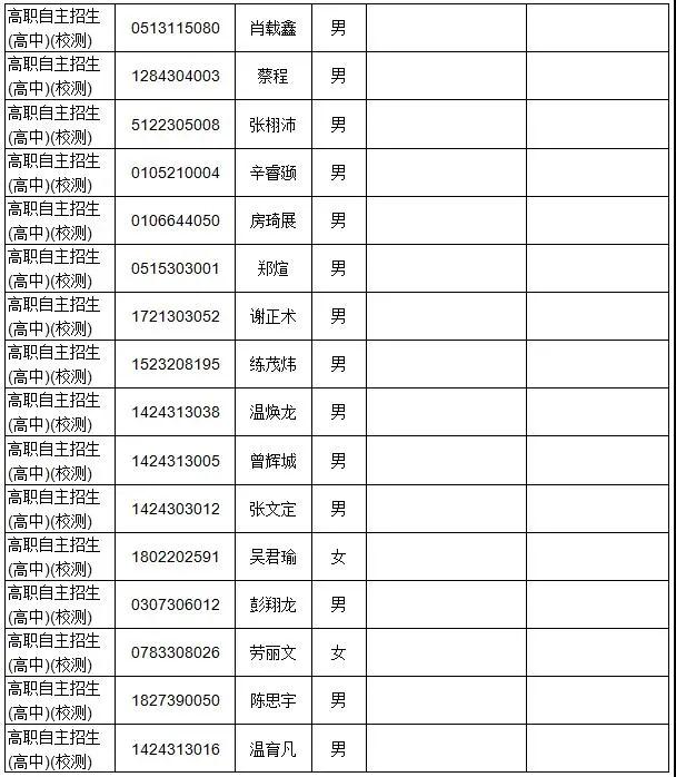 广东多所院校公示自主招生资格审核通过名单！(图6)