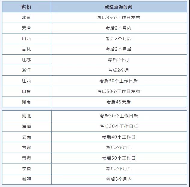 2021计算机证书考试成绩什么时候公布？(图2)