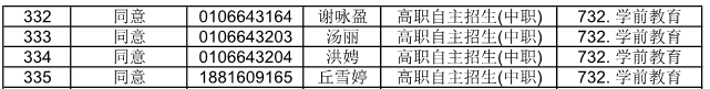 广东省外语艺术职业学院公布2021自主招生符合资格考生名单(图10)
