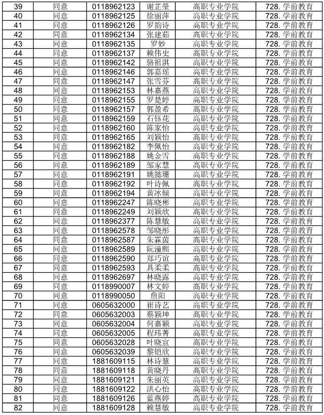 广东省外语艺术职业学院公布2021自主招生符合资格考生名单(图12)