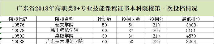 近四年3+证书录取分数！(图13)