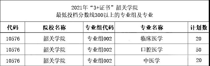 韶关学院哪些专业要300以上才能报？