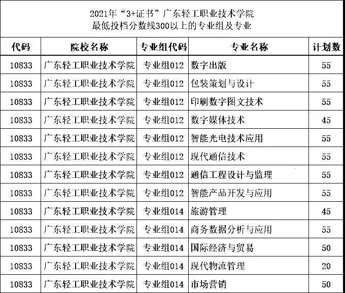 广东轻工业职业技术学院哪些专业要300以上才能报？