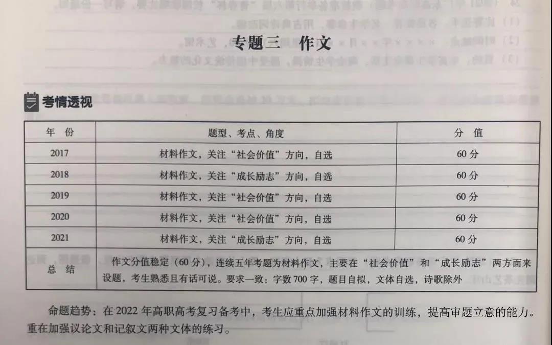 【汇总】2013~2021年“3+证书”语文考试作文题型(图1)