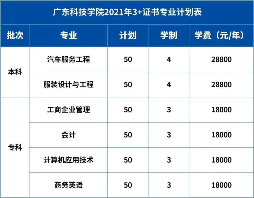 ãé¢æ ¡ä»ç»ãå¹¿ä¸ç§æå­¦é¢(å¾2)