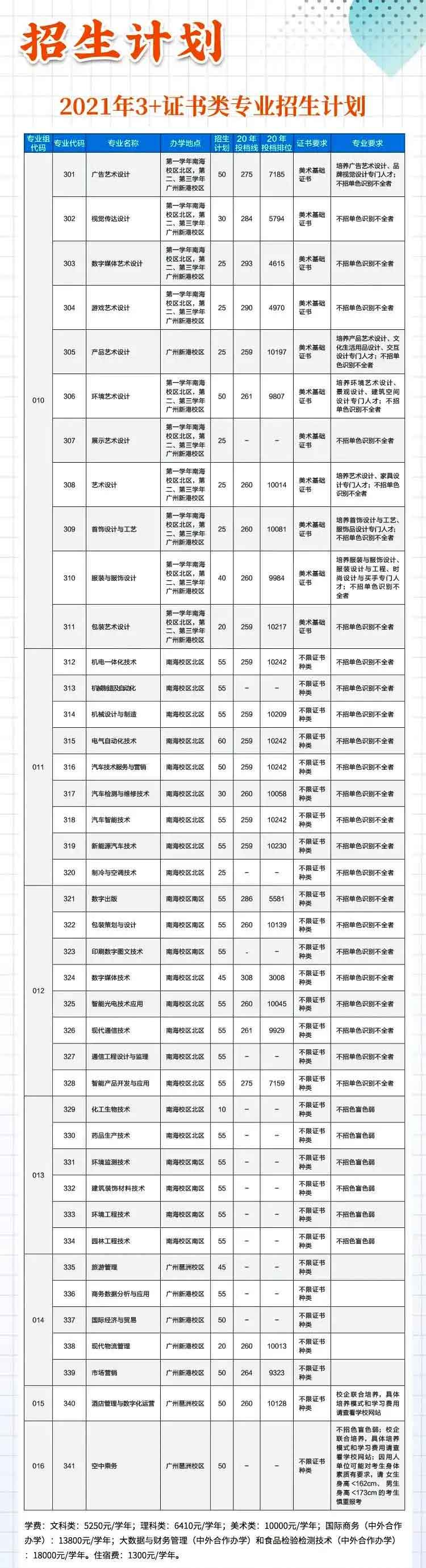 【院校介绍】广东轻工职业技术学院(图2)