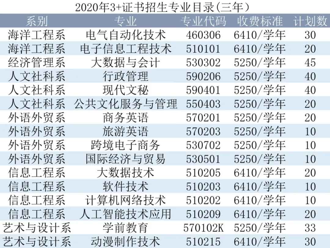 【院校介绍】汕尾职业技术学院(图2)