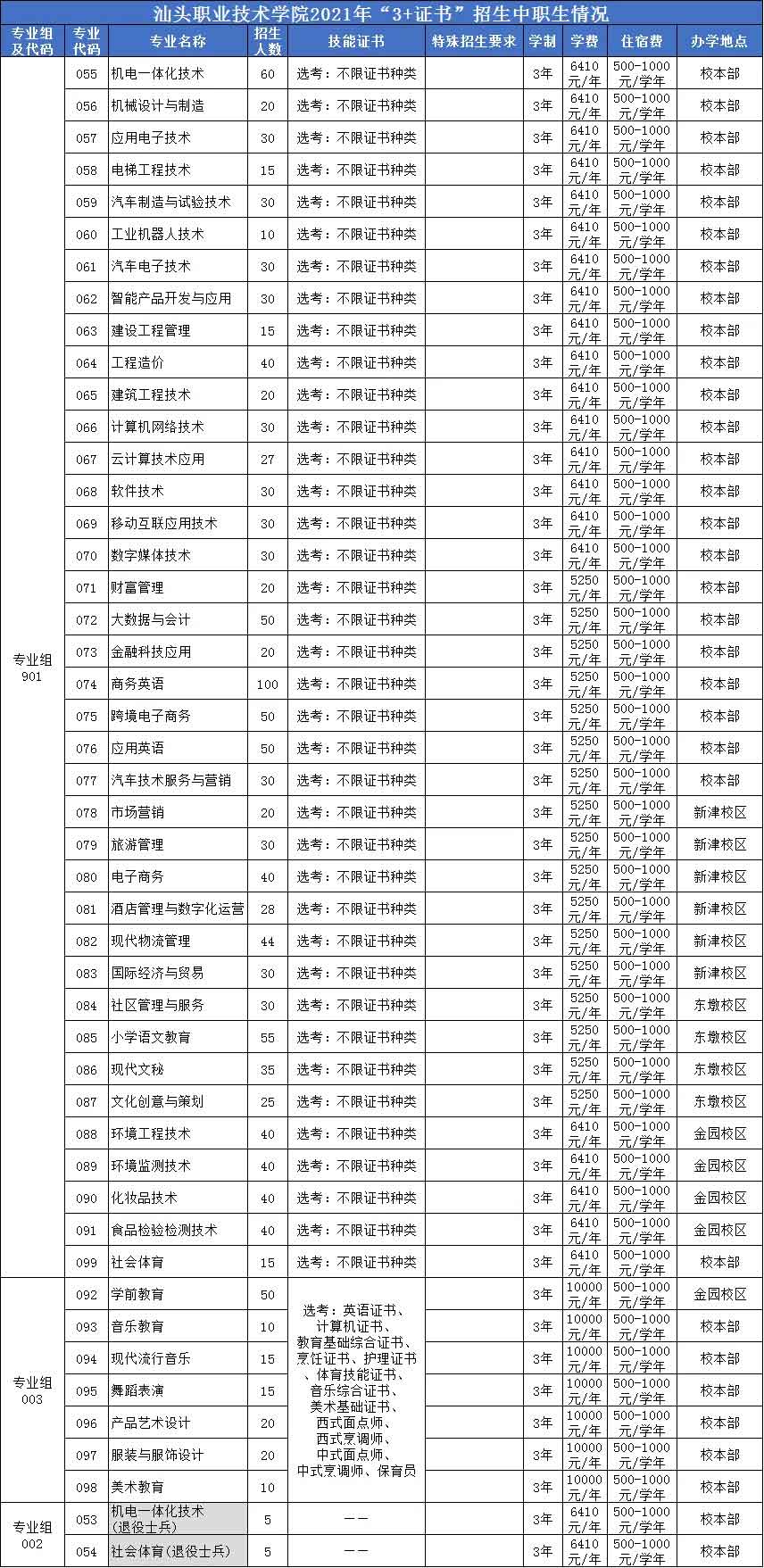 【院校介绍】汕头职业技术学院(图2)