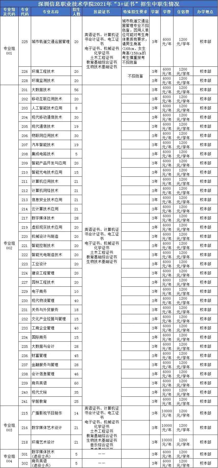 【院校介绍】深圳信息职业技术学院(图2)