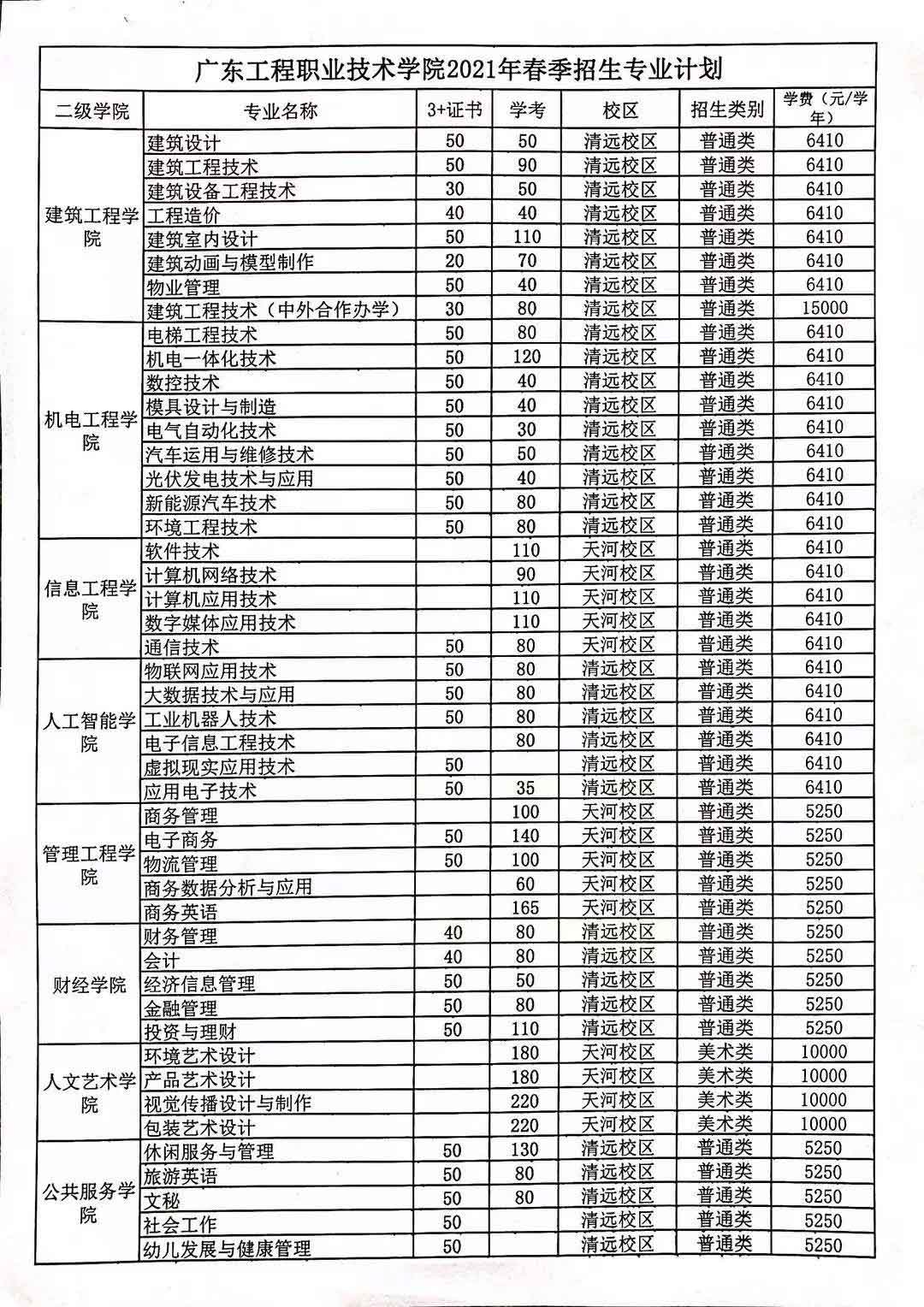 【院校介绍】广东工程职业技术学院(图2)