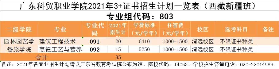 【院校介绍】广东科贸职业学院(图4)