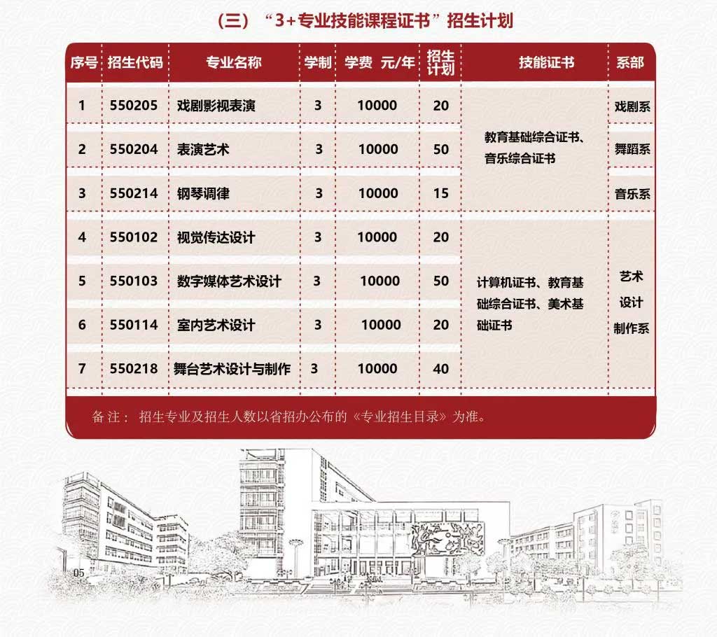 广东舞蹈戏剧职业学院高职高考招生计划