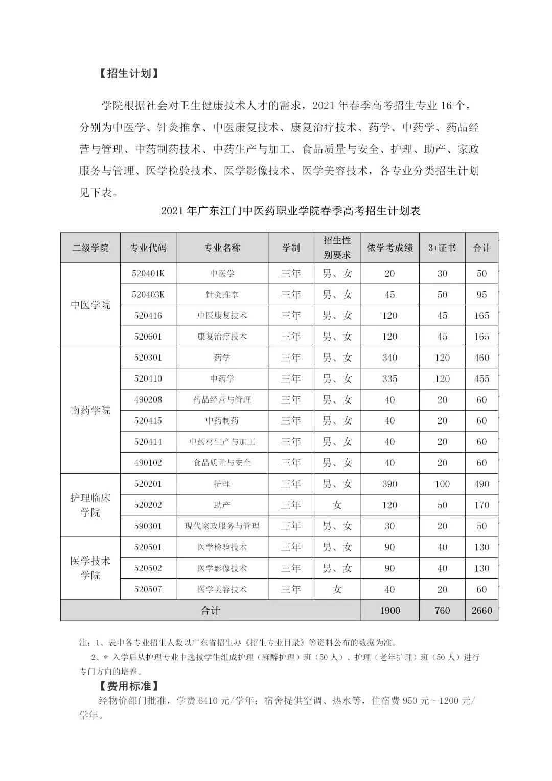 广东江门中医药职业学院高职高考招生计划