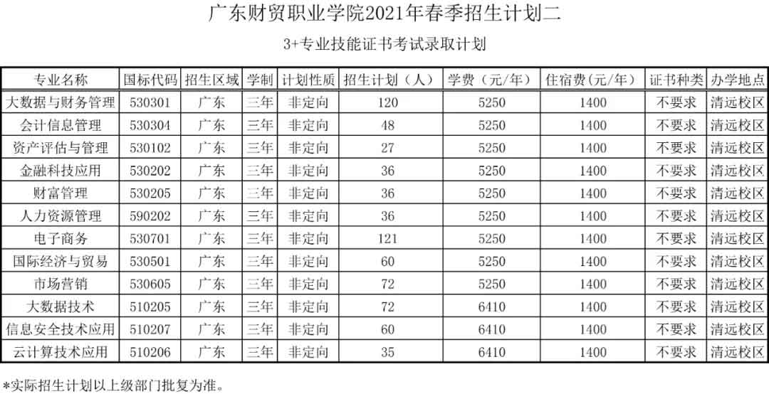 【院校介绍】广东财贸职业学院(图2)