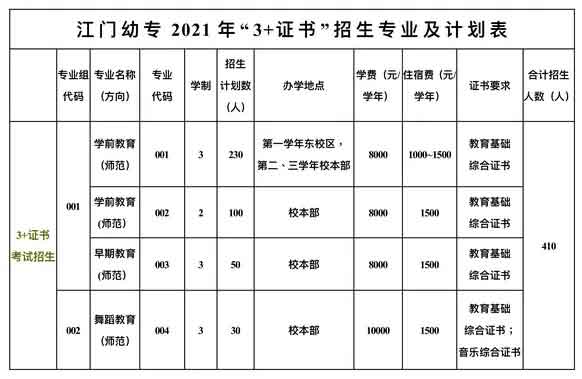 ãé¢æ ¡ä»ç»ãå¹¿ä¸æ±é¨å¹¼å¿å¸èé«ç­ä¸ç§å­¦æ ¡(å¾2)