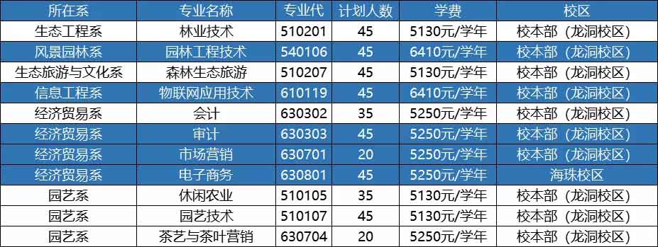 【院校介绍】广东生态工程职业学院(图2)