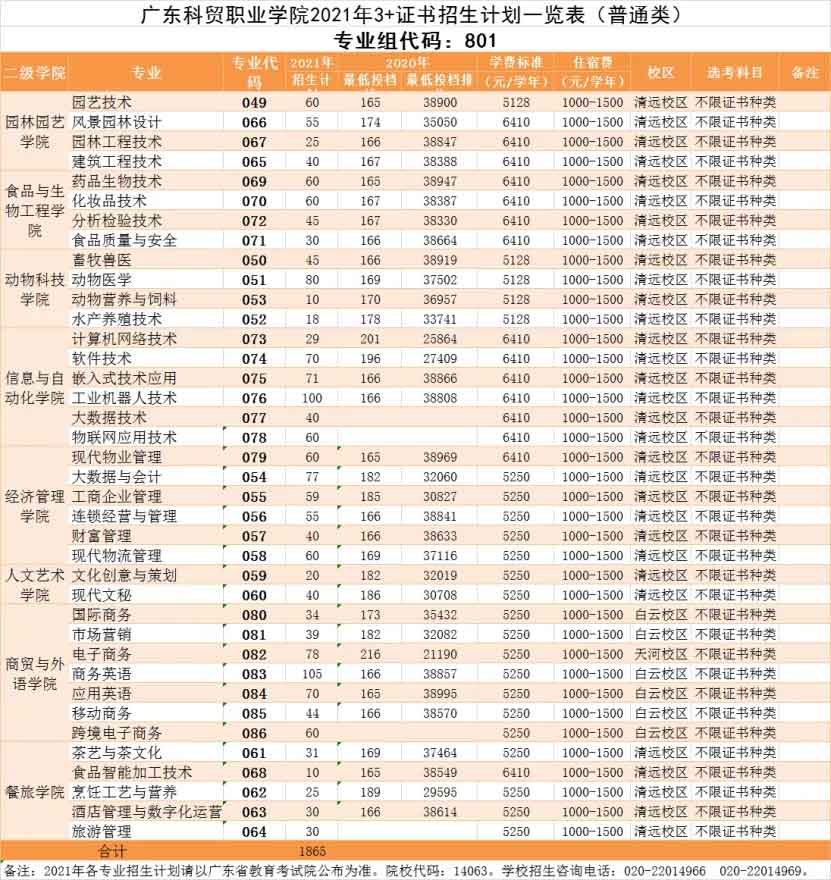 【院校介绍】广州科技贸易职业学院(图2)