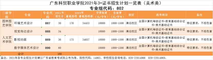 【院校介绍】广州科技贸易职业学院(图3)