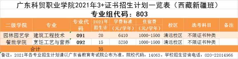 【院校介绍】广州科技贸易职业学院(图4)