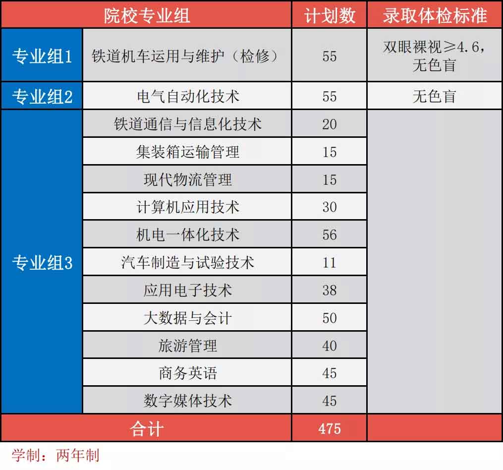 【院校介绍】广州铁路职业技术学院(图2)