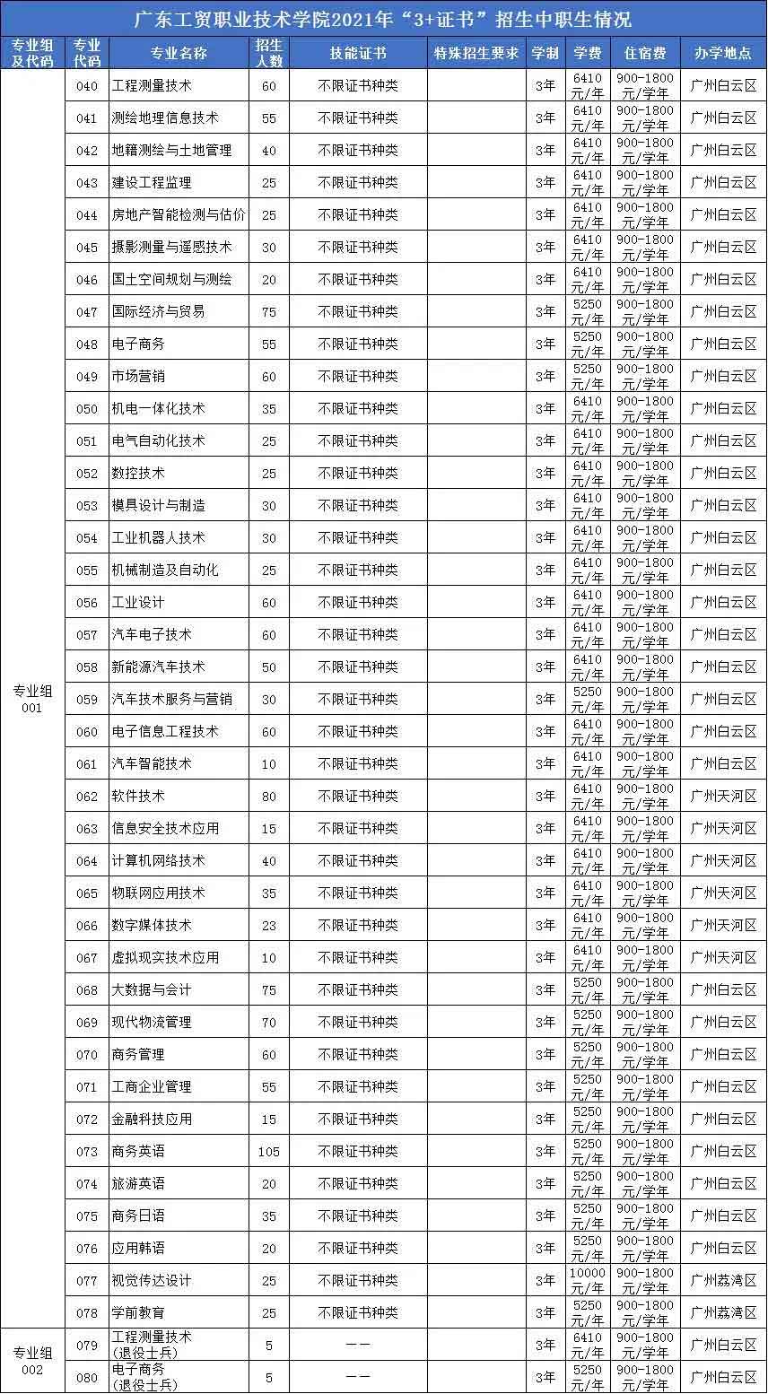 【院校介绍】广东工贸职业技术学院(图2)