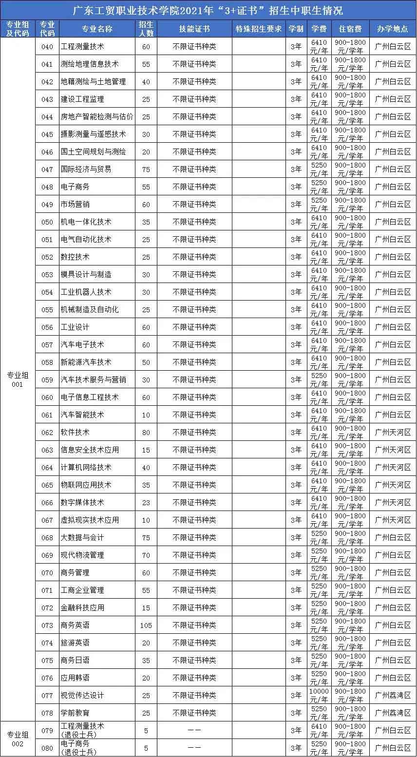 广东工贸职业技术学院高职高考招生计划