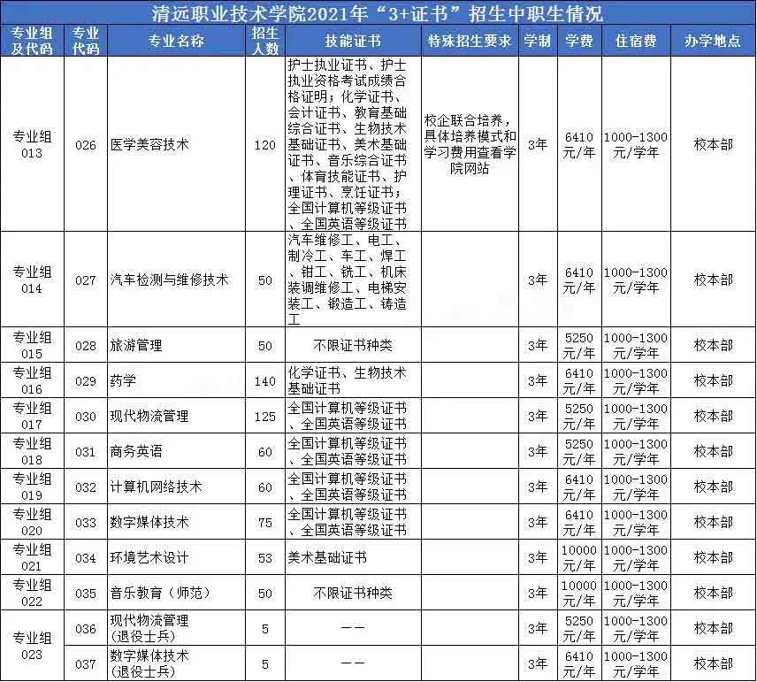 【院校介绍】清远职业技术学院(图2)