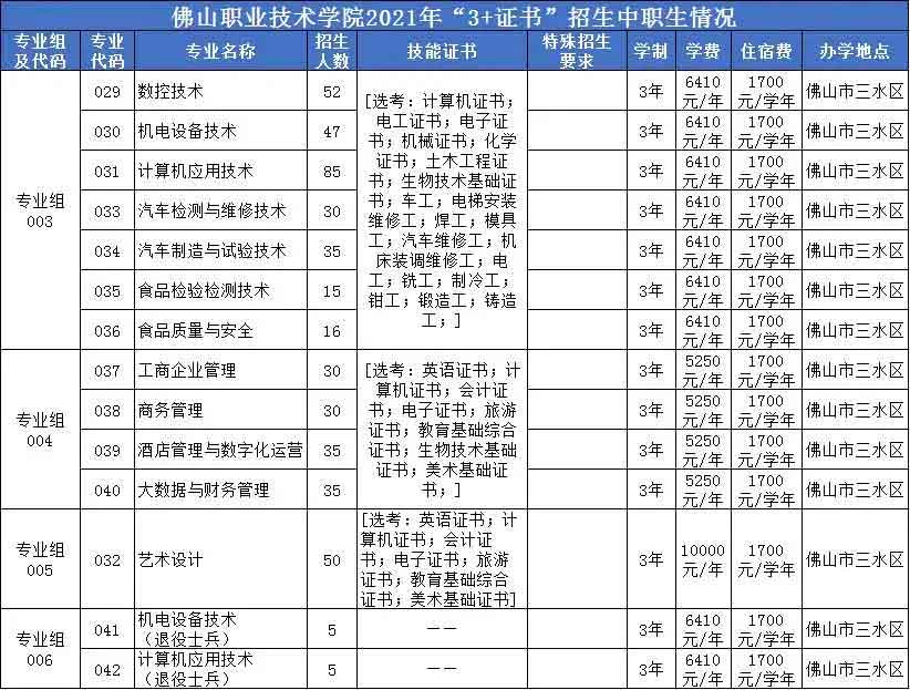 【院校介绍】佛山职业技术学院(图2)