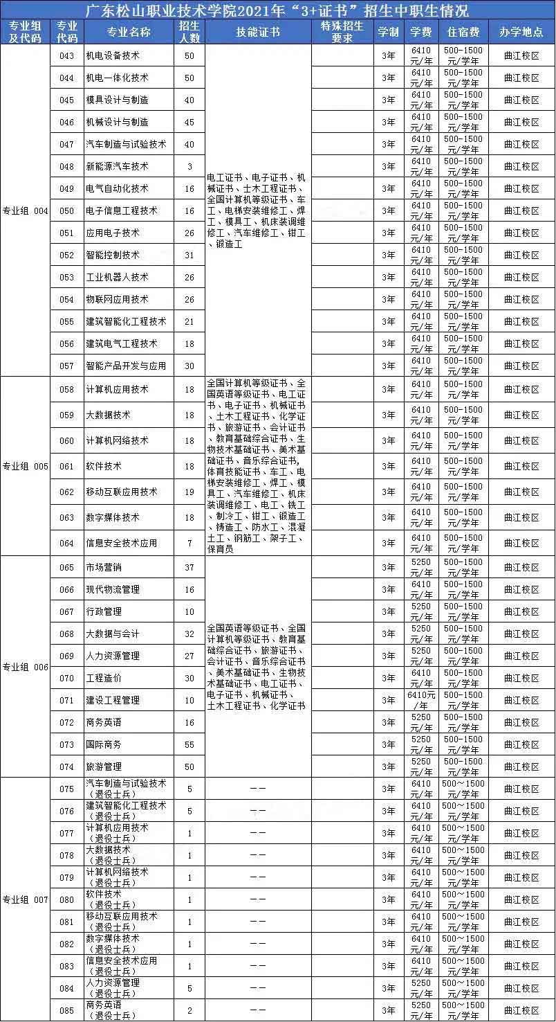 广东松山职业技术学院高职高考招生计划