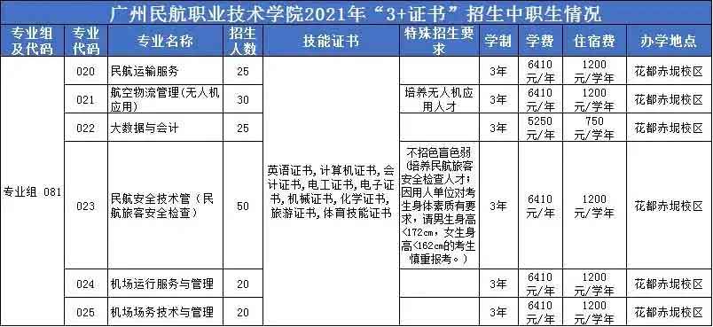 【院校介绍】广州民航职业技术学院(图2)