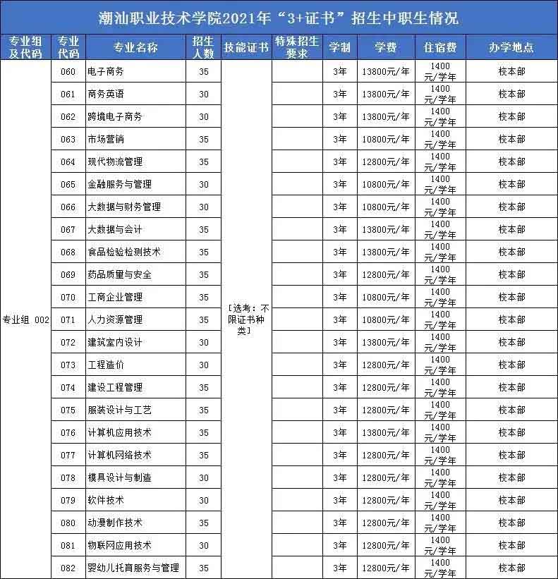 【院校介绍】潮汕职业技术学院(图2)