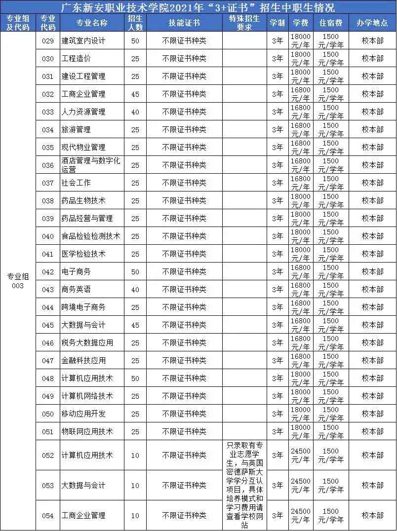 【院校介绍】广东新安职业技术学院(图2)