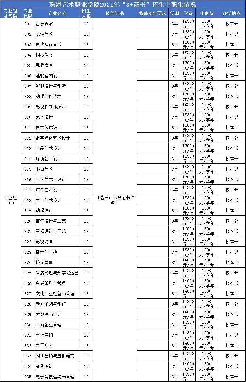 【院校介绍】珠海艺术职业学院(图2)