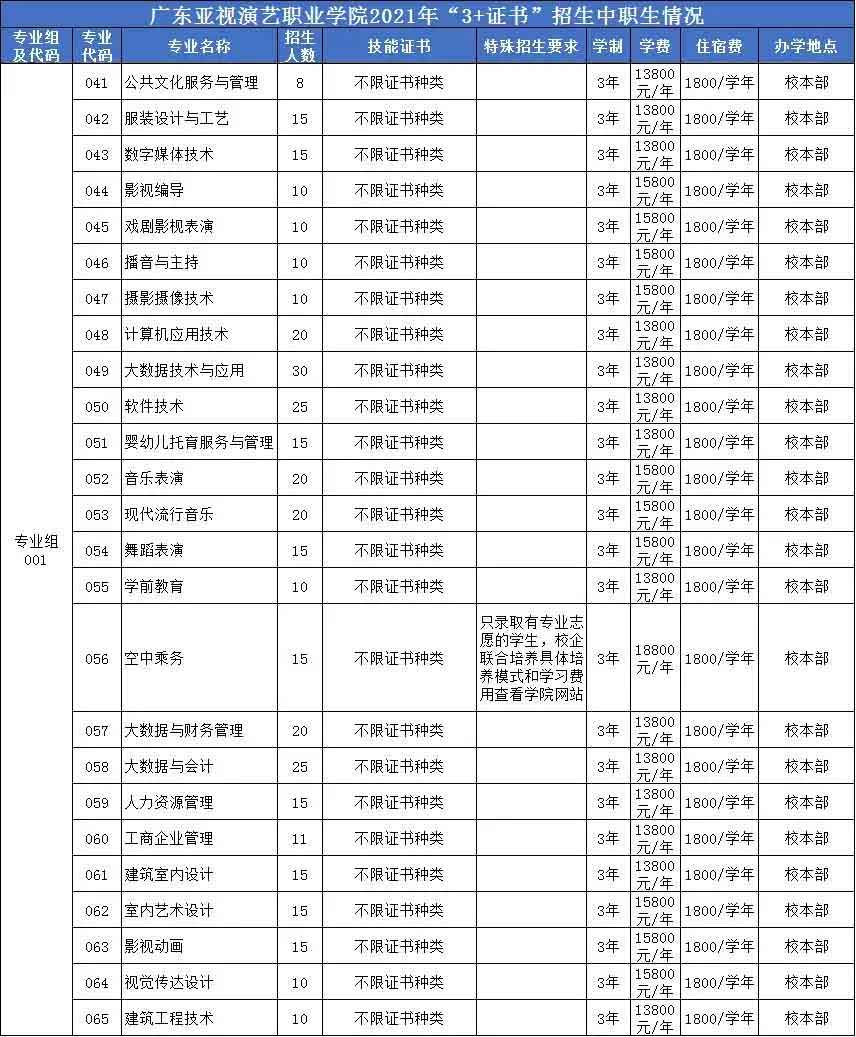 【院校介绍】广东亚视演艺职业学院(图2)