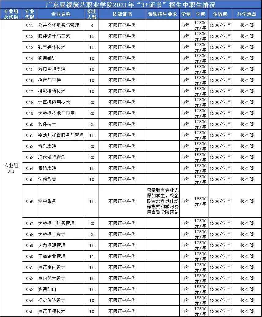 【院校介绍】广东亚视演艺职业学院(图2)