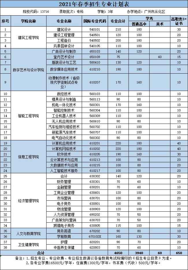 【院校介绍】广州南洋理工职业学院(图2)