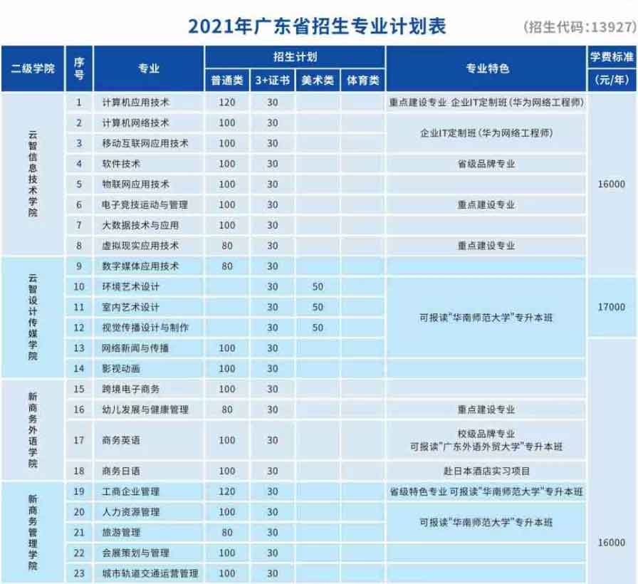 【院校介绍】广州华南商贸职业学院(图2)