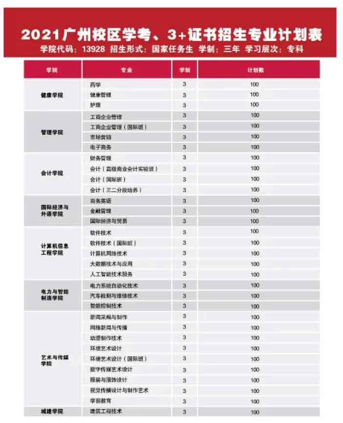 【院校介绍】广州华立科技职业学院(图2)