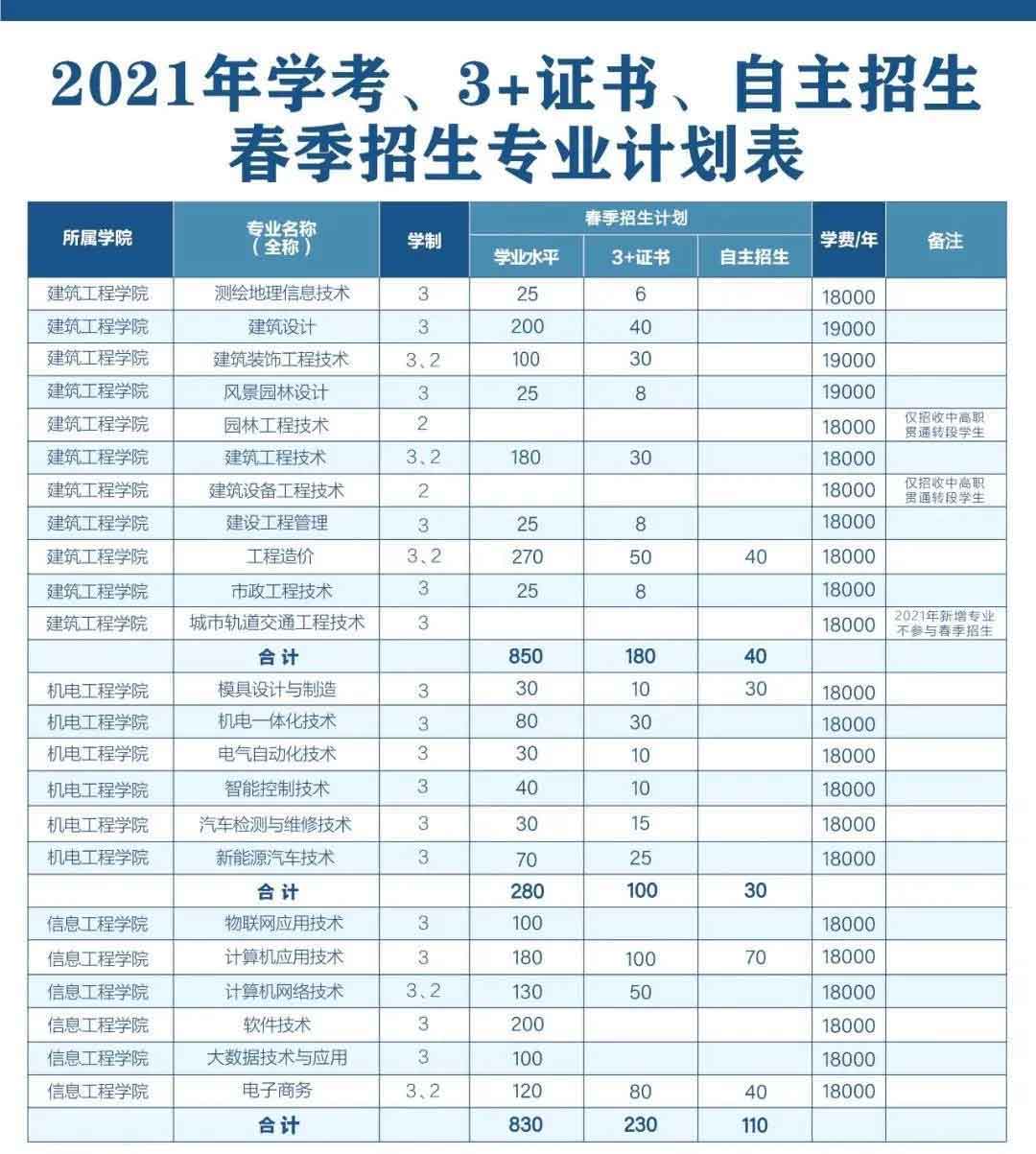 【院校介绍】广州城建职业学院(图2)