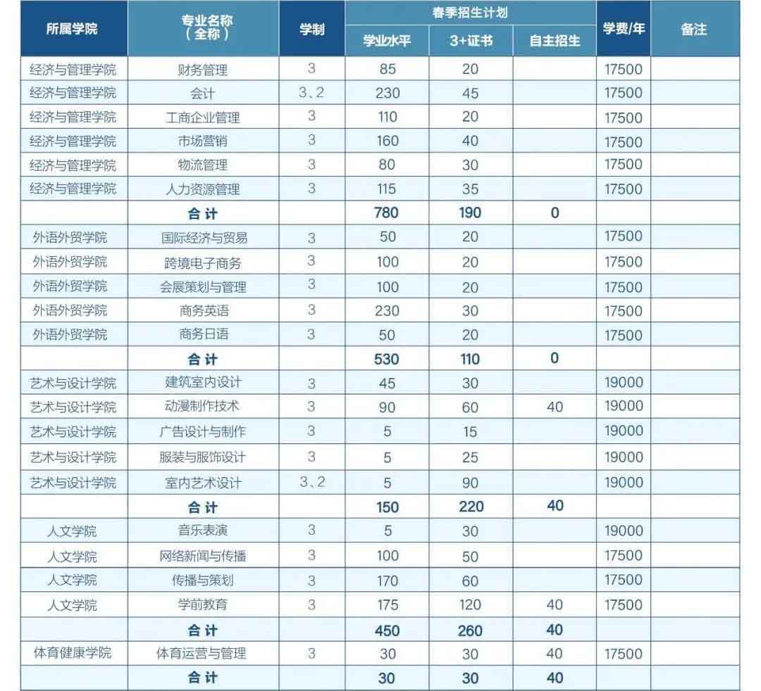 【院校介绍】广州城建职业学院(图3)