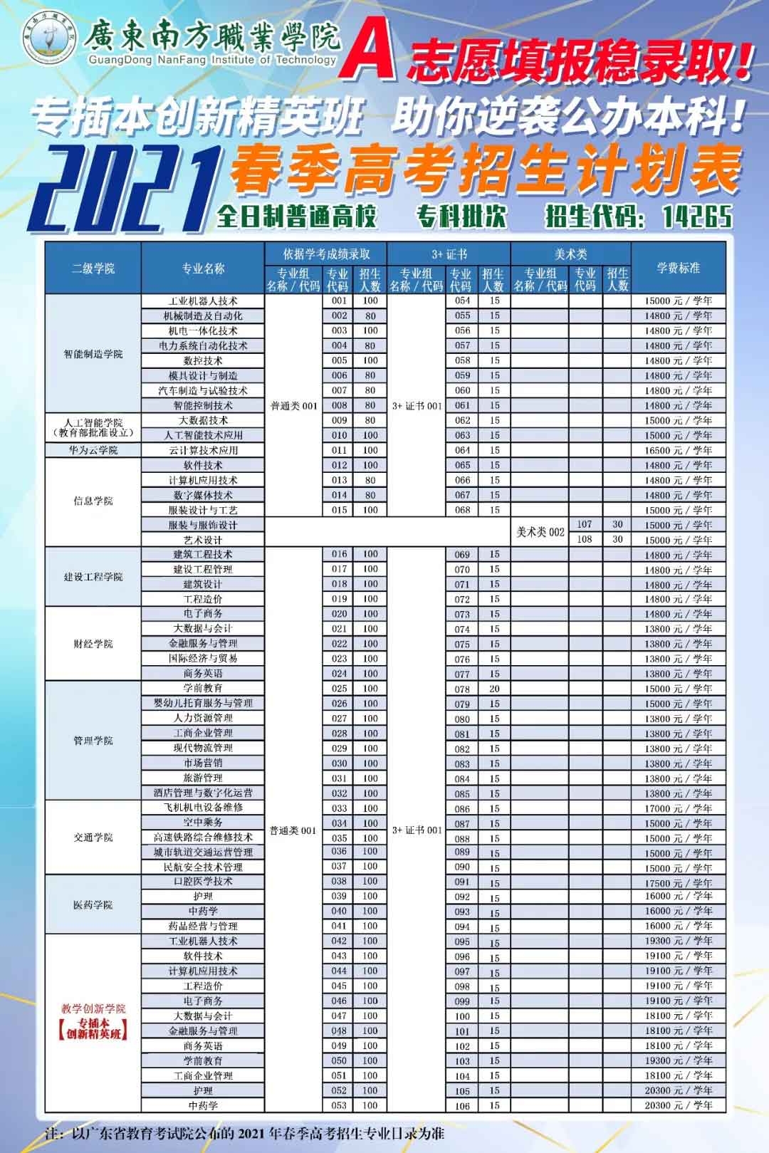 【院校介绍】广东南方职业学院(图2)