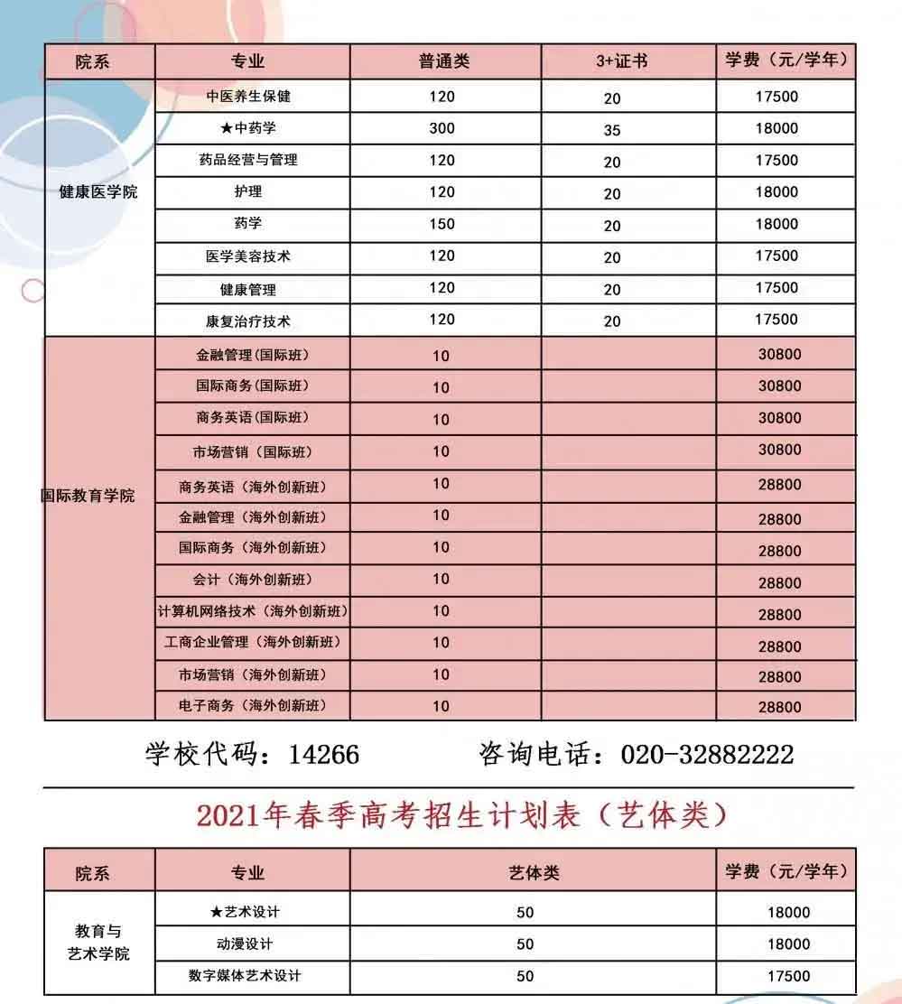 【院校介绍】广州华商职业学院(图3)