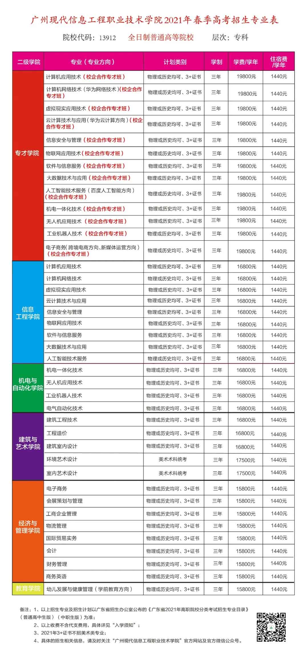 【院校介绍】广州现代信息工程职业技术学院(图2)