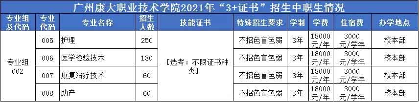 【院校介绍】广州康大职业技术学院(图2)
