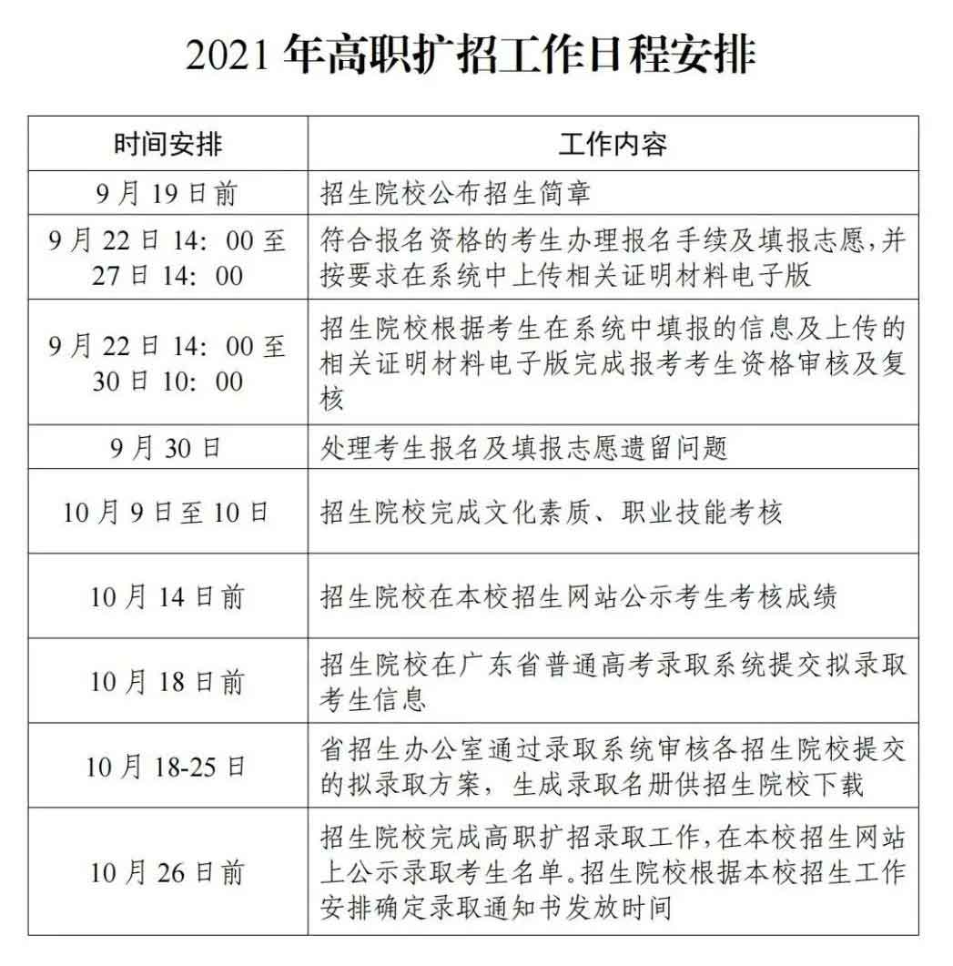 广东2021年高职扩招14:00开始报名！！！(图2)