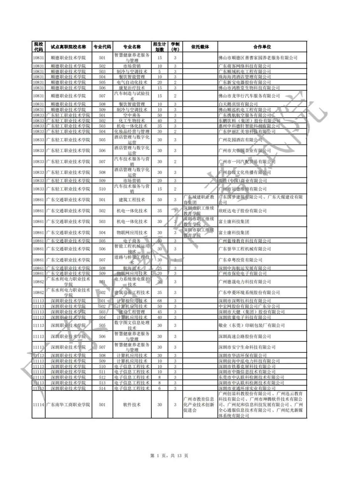 广东省2021年高职扩招专项行动现代学徒制试点招生院校专业公布(图1)