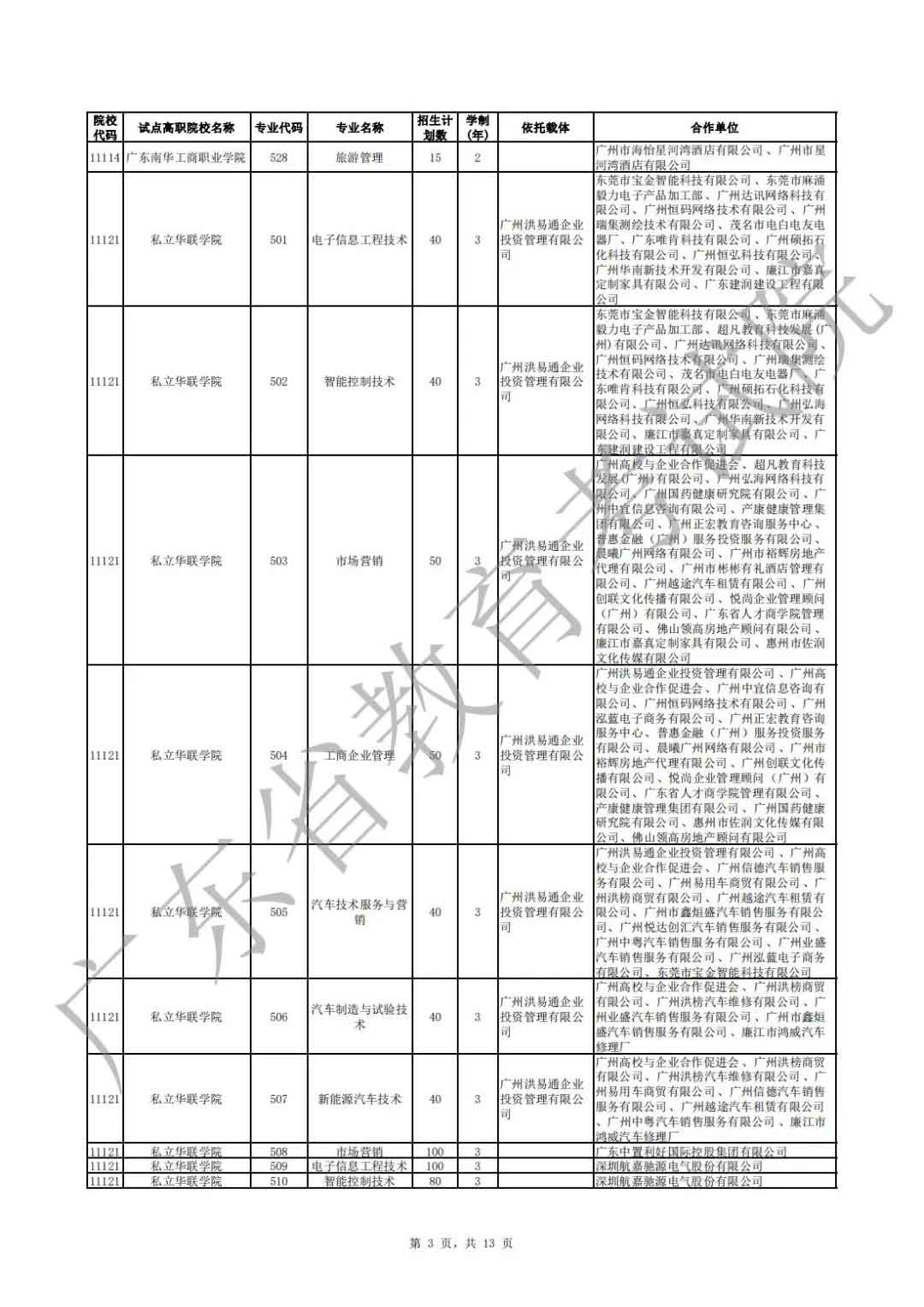 广东省2021年高职扩招专项行动现代学徒制试点招生院校专业公布(图3)
