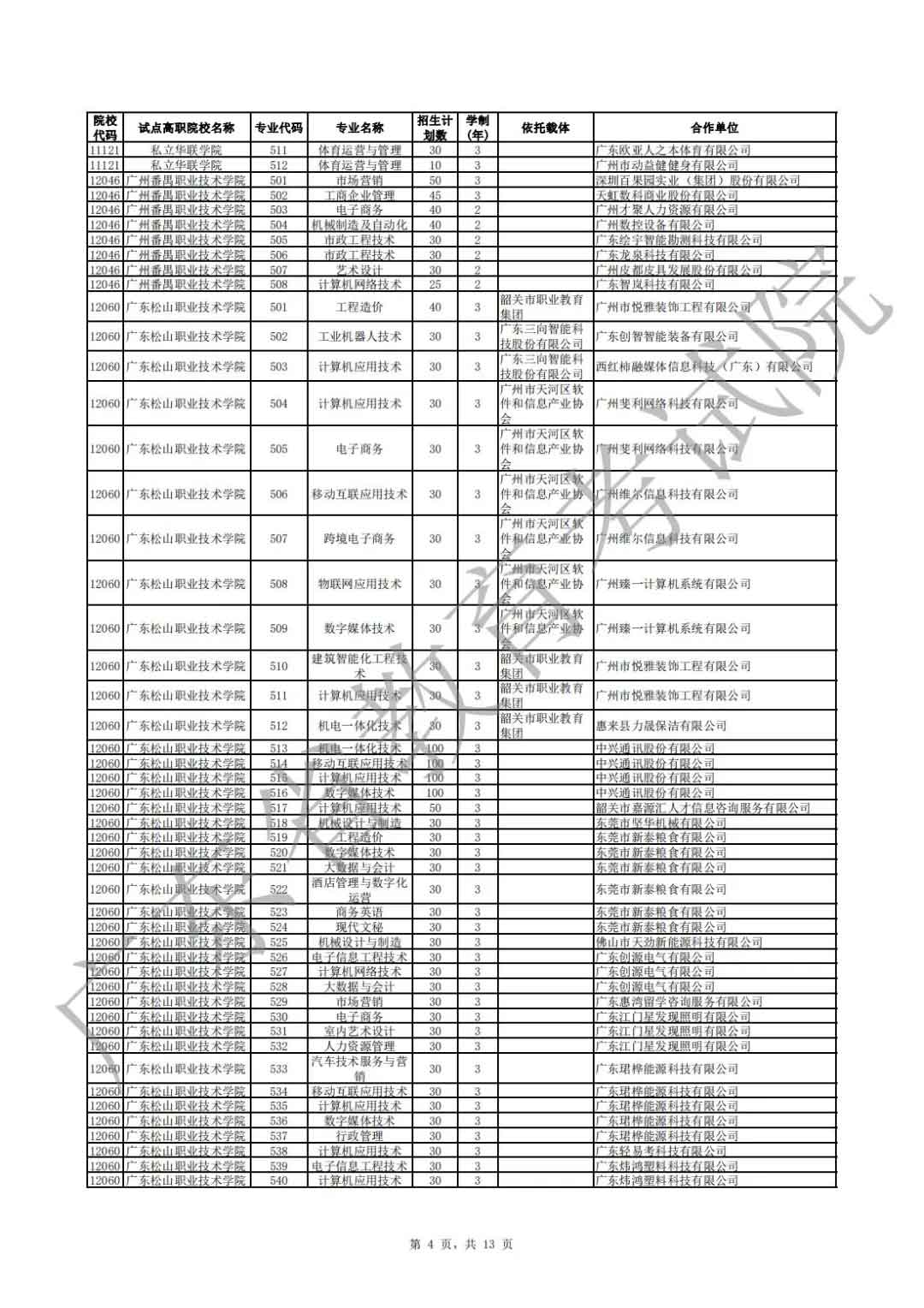 广东省2021年高职扩招专项行动现代学徒制试点招生院校专业公布(图4)