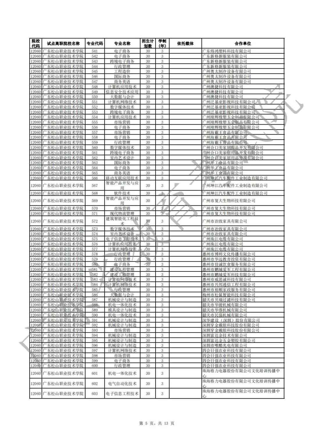 广东省2021年高职扩招专项行动现代学徒制试点招生院校专业公布(图5)